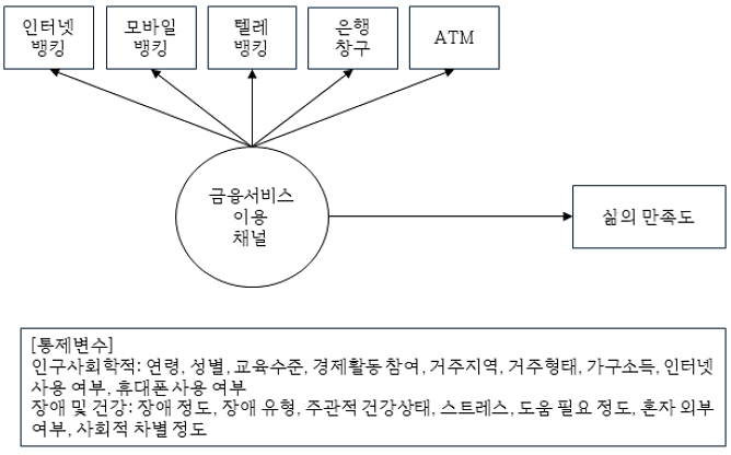 <그림 1>