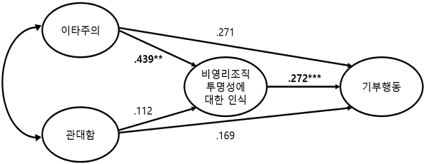 <그림 2>