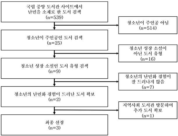 <그림 1>