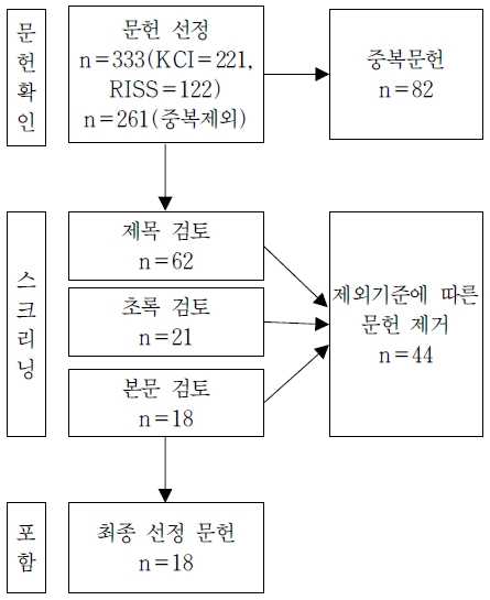 <그림 1>