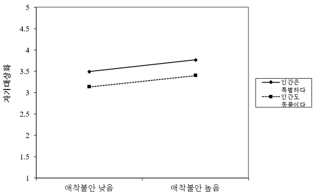 <그림 1>