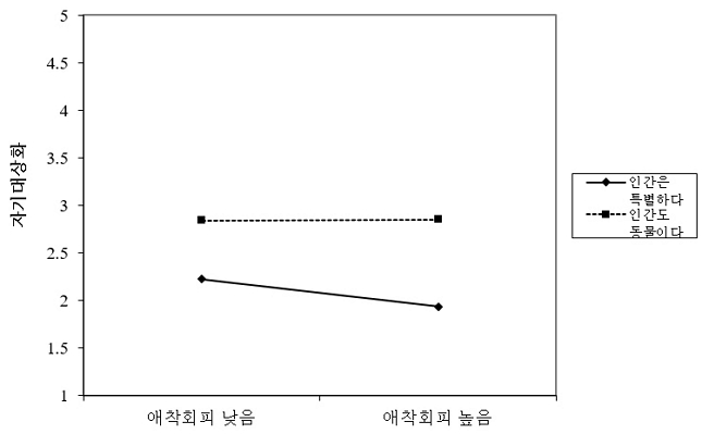<그림 2>