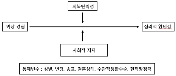 <그림 1>