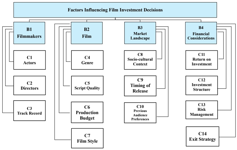 <Figure 1>