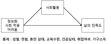 <그림 1>