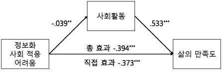 <그림 2>