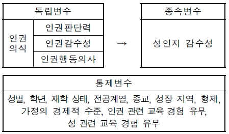 <그림 1>