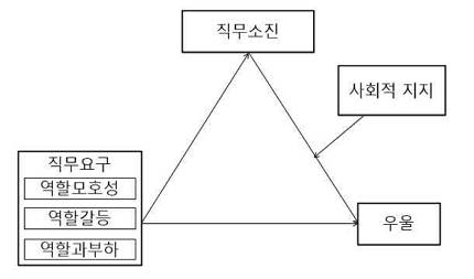 <그림 1>