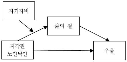 <그림 1> <그림 1>