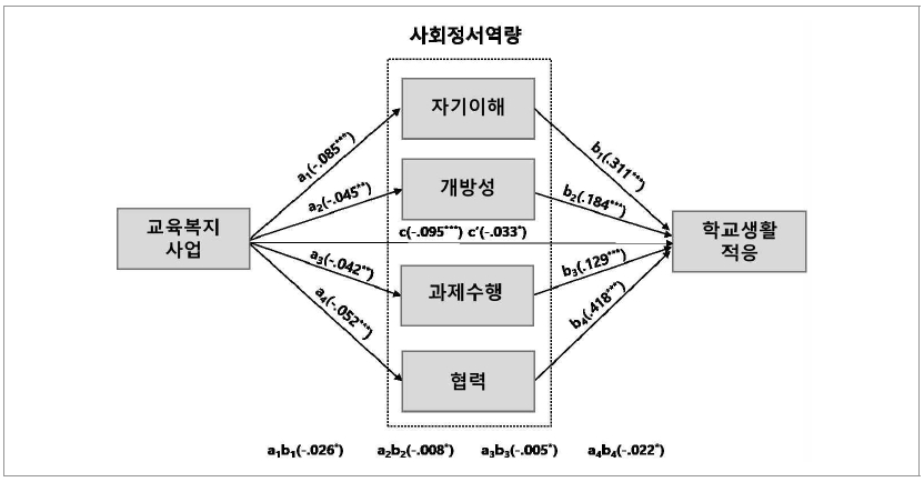 <그림 1>